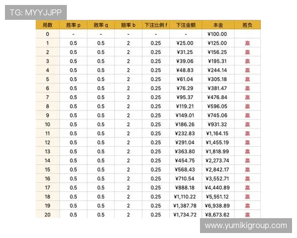 共咪百家乐线上对战策略分析提升你的胜率技巧 共咪百家乐线上对战策略分析提升你的胜率技巧