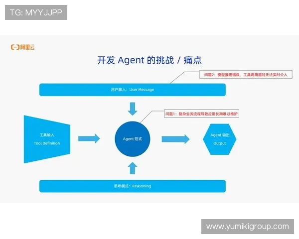 AG视讯唯一官网接口的优势与应用场景详解助力游戏开发者优化系统架构 AG视讯唯一官网接口的优势与应用场景详解助力游戏开发者优化系统架构