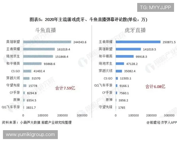 dg视讯啥意思的专业解读让你全面了解其在线上娱乐和游戏直播中的核心意义