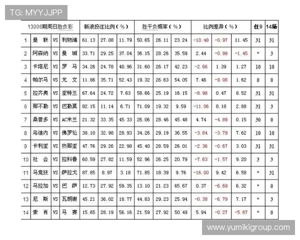 百家乐的赔率分析详解帮助玩家理解不同投注方式的赢面与风险
